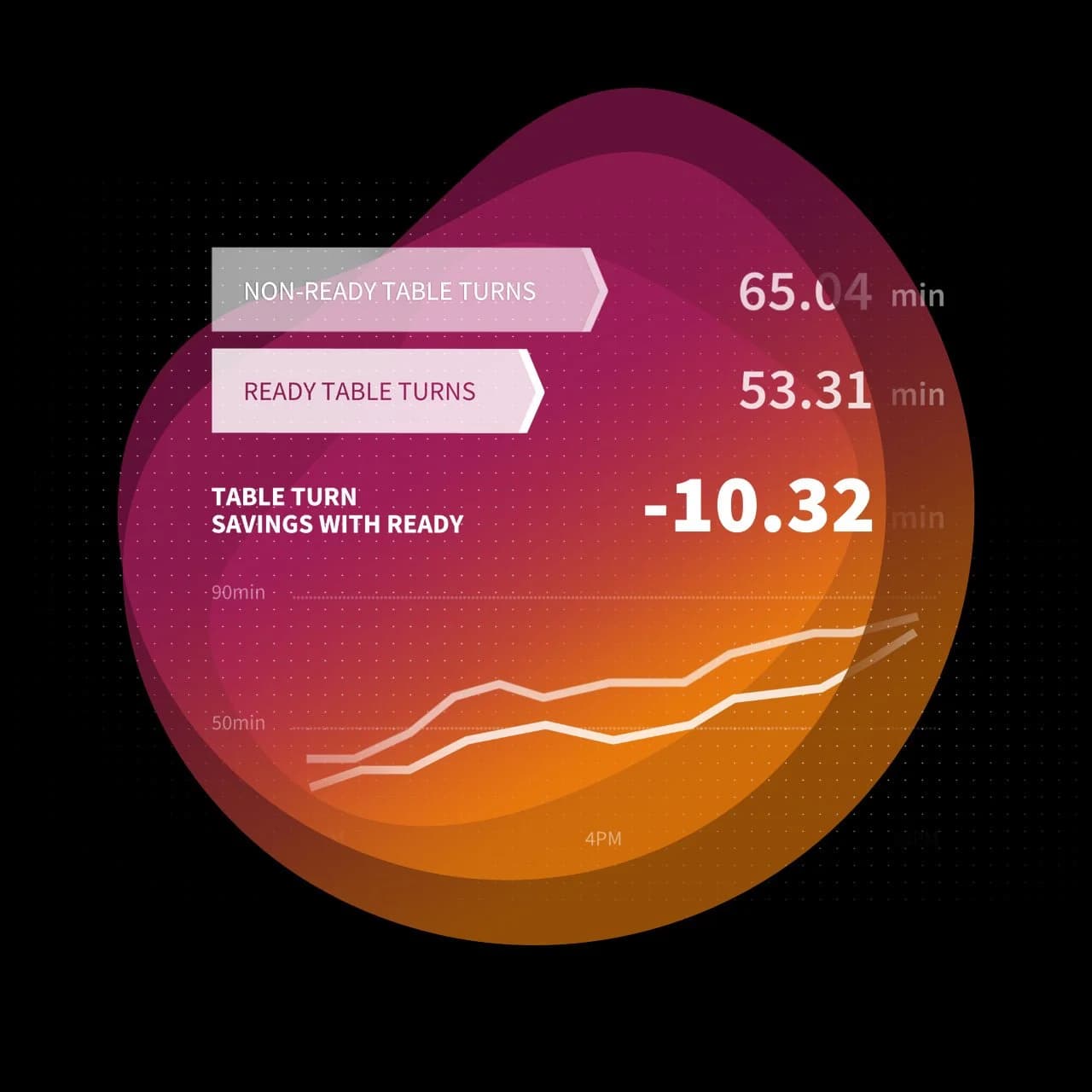 Ready metrics
